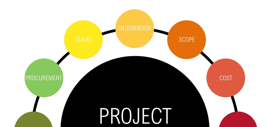 Project management